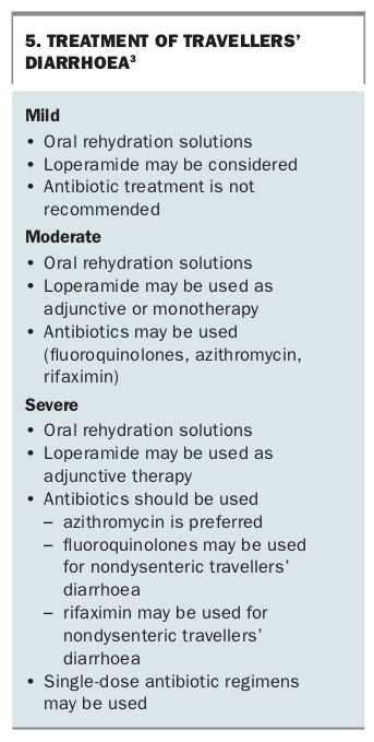 medicine for travellers diarrhoea